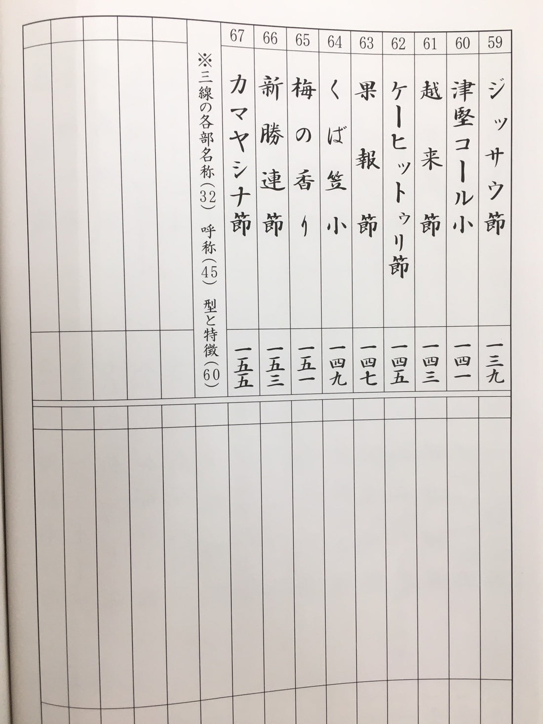 書籍】野村流保存会 舞踊曲第一巻/二巻, 舞踊地謡早弾き | つは琉球店